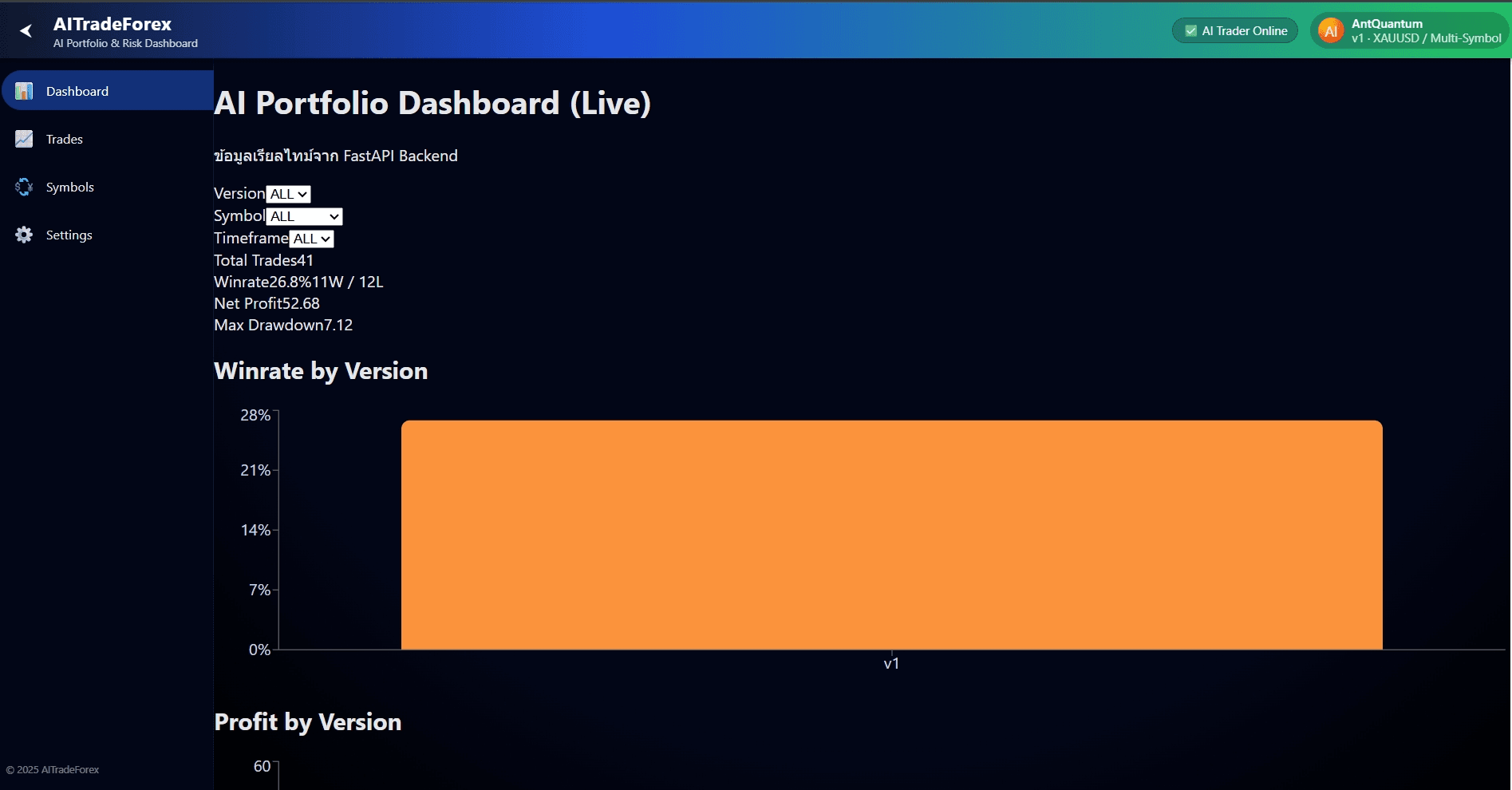 ภาพตัวอย่างหน้าจอ AI Trader Lab
