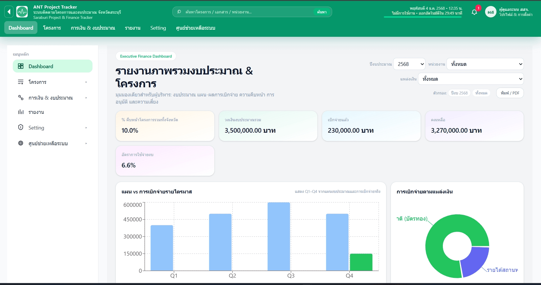 ภาพตัวอย่างหน้าจอ Provincial Project Tracker